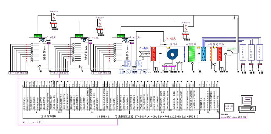 直膨空調機組(圖1)
