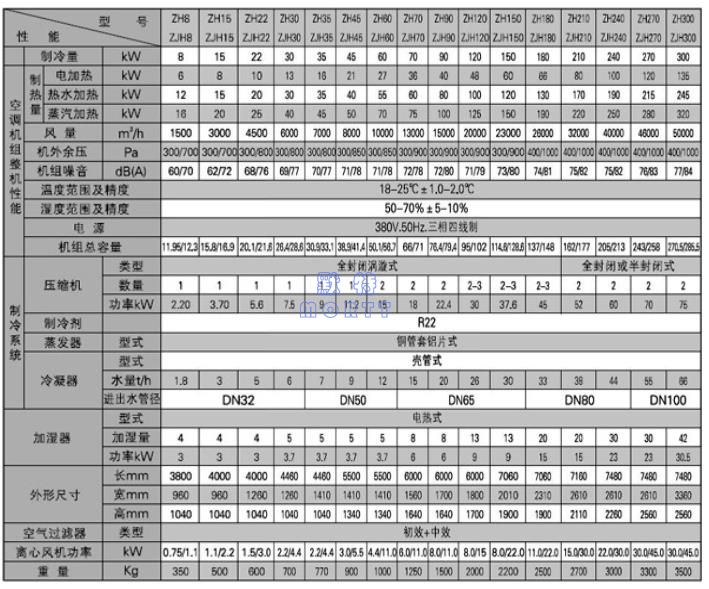凈化直膨超低溫熱泵機組(圖3)