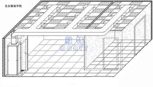 紡織品和人造毛發檢測恒溫恒濕工程
