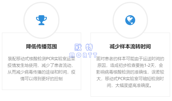 移動PCR方艙實驗室(圖5) 移動PCR方艙實驗室(圖5)