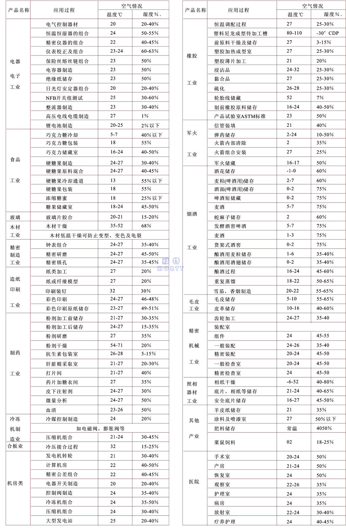 鼠標封面設計(圖1) 鼠標封面設計(圖1)